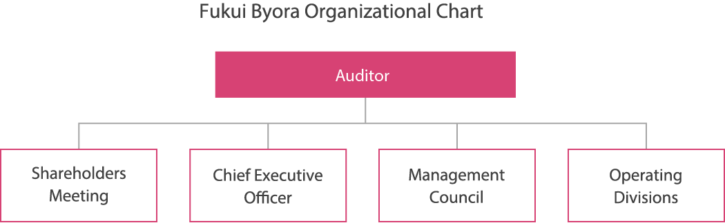 Fukui Byora Organizational Chart