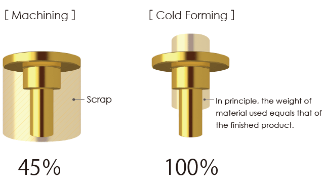 Cold Forming Formulas Cold Forming|Byora International