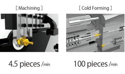 Higher speed, more efficient production