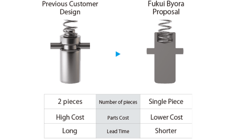 Example of our Value Added / Value Engineering through cold forming