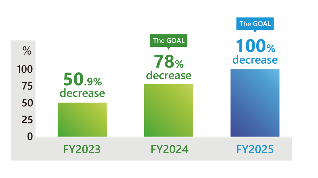 Decrease Transition