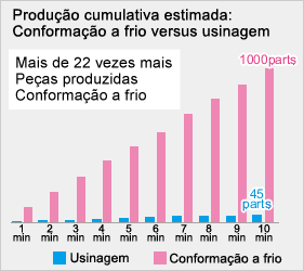 Estimated Cumulative Production